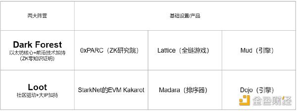 下轮牛市  如何寻找链游赛道的“圣杯”