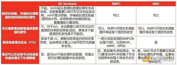 EVM创新热潮下 谁是赢家？