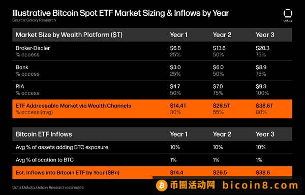 估算现货比特币ETF上市后的价格冲击