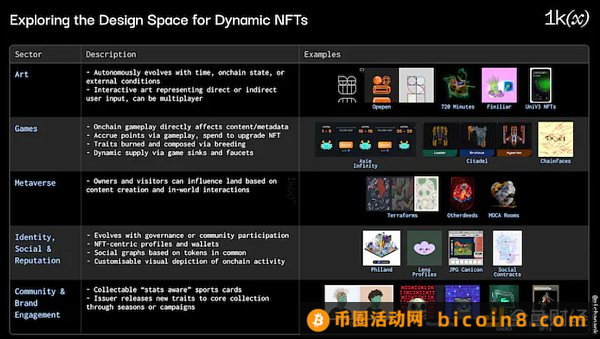 1kx：动态NFT项目和工具大盘点