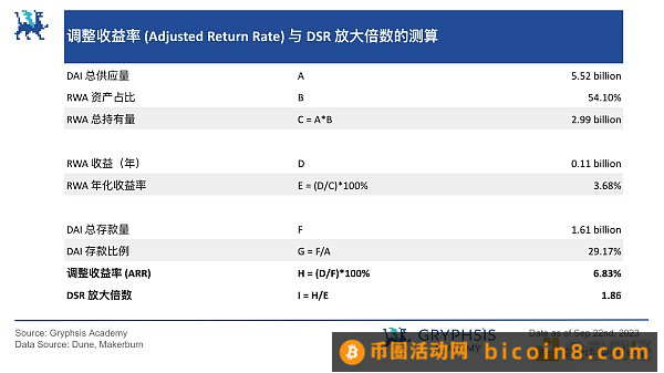 RWA 潜力探讨：继美元稳定币后下一个大规模应用赛道？