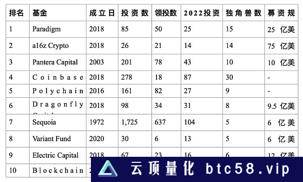 传统公司金融理论在DAO领域的应用