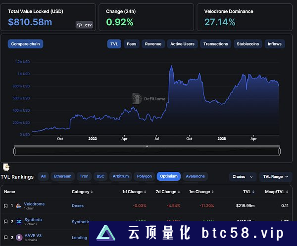 一文盘点值得关注的20个潜力项目