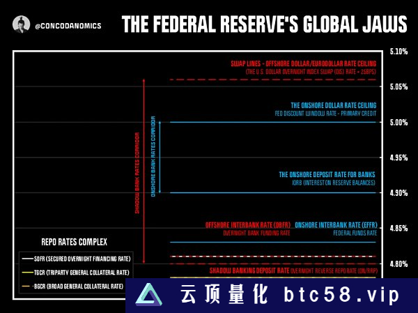 一文探讨美联储的全球困境