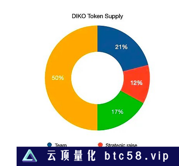 万字研报带你深度读懂：比特币Layer2网络Stacks