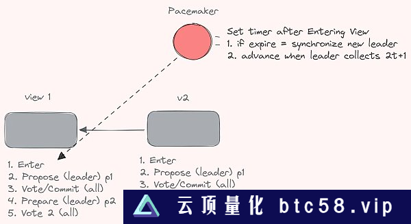 深度：一文探索共享排序器网络属性