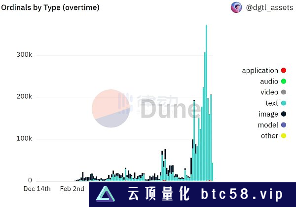 BRC热潮 是散户「最后的狂欢」吗？