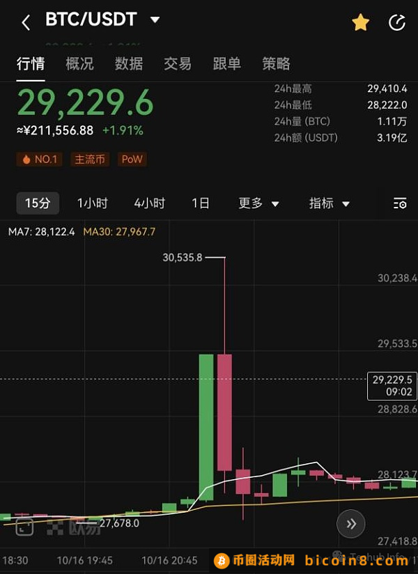 现货比特币ETF：美国最好别通过