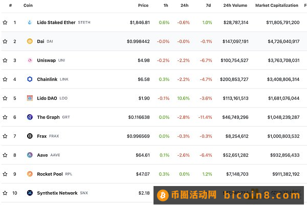 金色Web3.0日报 | Binance NFT市场将支持Ordinals