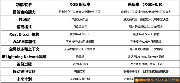 数字黄金新征程：比特币生态多元化探索与协议创新