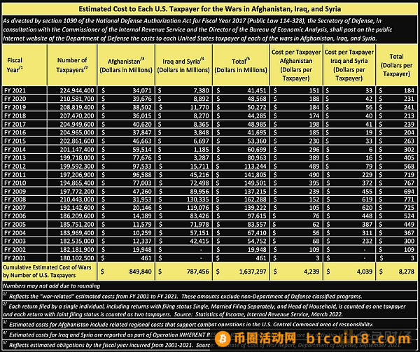 BitMEX创始人：俄乌、哈以两场战争将如何影响美国和BTC