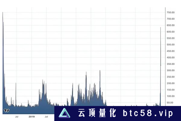 万字研报带你深度读懂：比特币Layer2网络Stacks