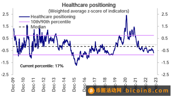 LD Capital：10.23周报 真正的战争还未开始3Q财报进展以哈战争进展美国会众议院议长再次难产Fed官员鹰派讲话专家观点资金流和仓位情绪指标本周关注