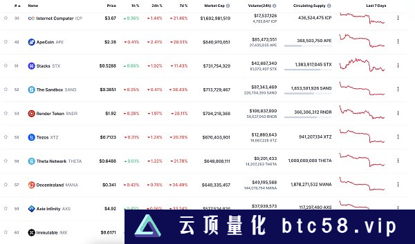 金色Web3.0日报 | Tether在以太坊网络增发10亿枚USDT