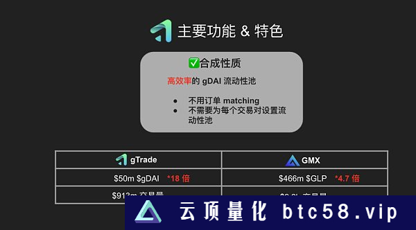 全面解读Gains Network：走近去中心化杠杆交易的黑暗森林