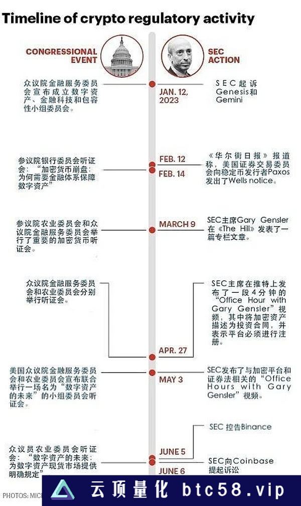 Gary Gensler的加密游戏：偷走国会的聚光灯 照亮SEC的路