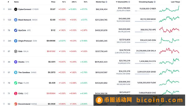 金色Web3.0日报 | SBF案件更新：审判日或定于10月6日