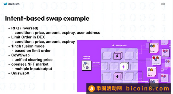 imToken：基于Intent的Swap及其对DEX市场的影响