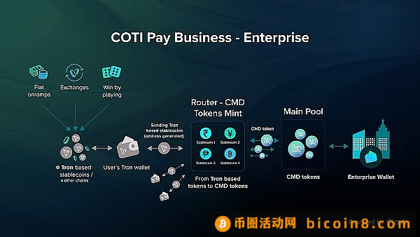 Cardano背书的稳定币合作方Coti   能否撬动加密支付生态