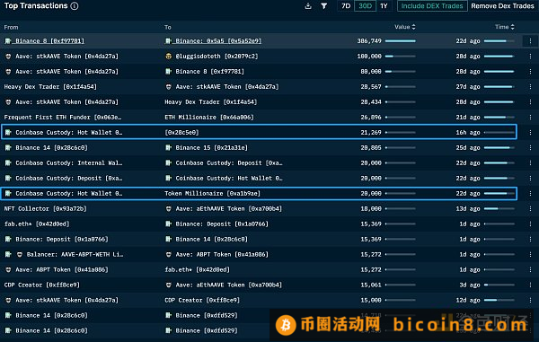 LD Capital：Aave短期资金面分析