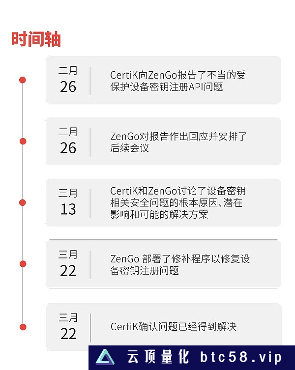 发现最安全钱包ZenGo问题  防御特权用户攻击细节分析（独家）什么是MPC？ZenGo MPC设计和安全保证ZenGo钱包的安全做法用户注册和用户账号恢复过程中的保护措施交易签名的生成ZenGo MPC设计中的问题发现对ZenGo钱包的设备分叉攻击总结