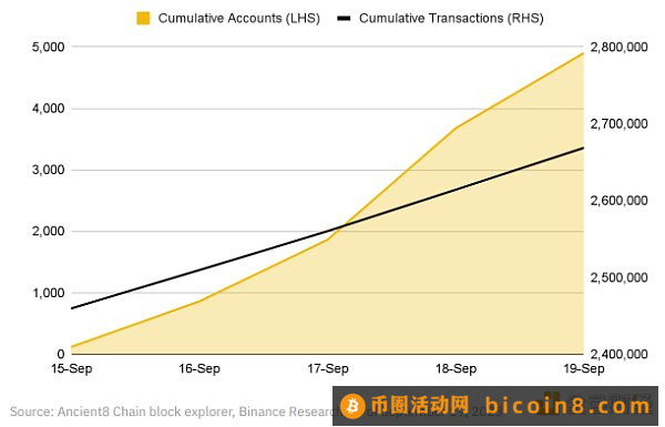 Binance Research：OP Stack生态系统和超级链探索关于Optimism不断增长的 OP Stack 生态系统小结