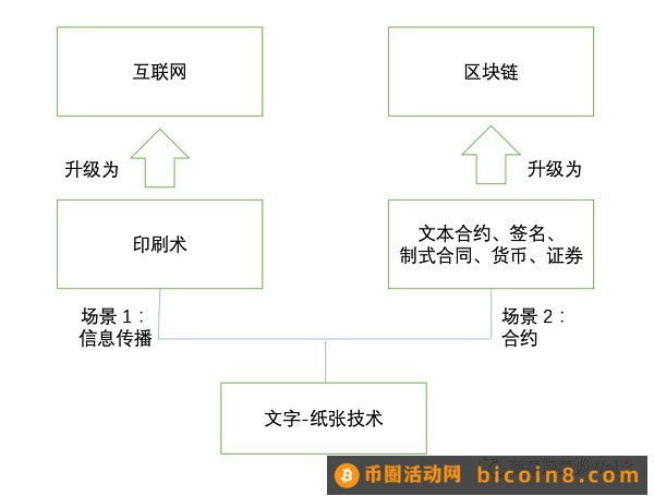 RWA 资产通证化未来蓝图：底层逻辑全景式梳理与大规模应用实现路径三万字研报