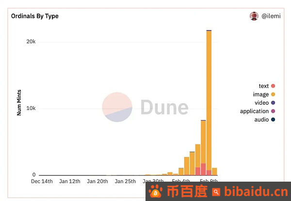 NFT现在为何没什么声音了？未来还有希望吗？