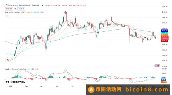 ETH近期价格表现及直接影响因素分析