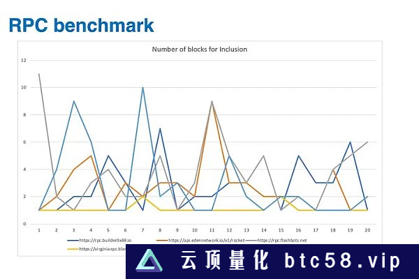 深度：一文探索共享排序器网络属性