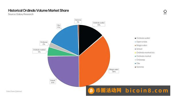 Galaxy报告：比特币自身的革命