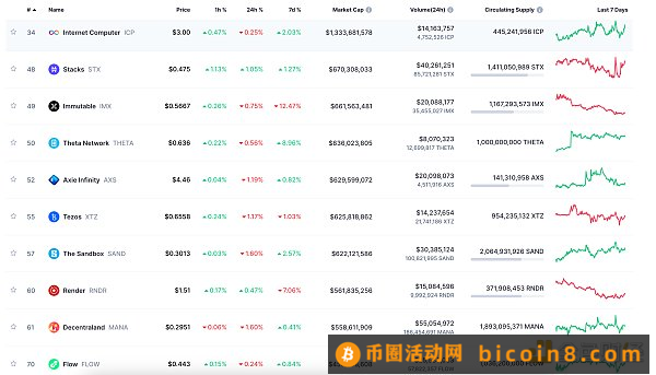 金色Web3.0日报 | HashKey Exchange已正式上线AVAX