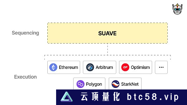 Suave：提升以太坊交易处理效率的新利器