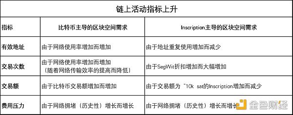 比特币“稳”在3万美元 牛市信号已来？