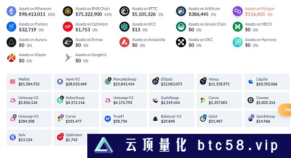 DeFi挖矿、杠杆交易？揭秘亿万富翁和大佬们的链上活动