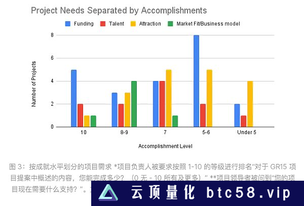 去中心化科学DeSci实践观察：最新进展与运作特点