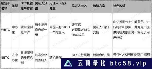 LD Capital：BTC二层网络之Stacks背景事件：BTC layer2Stacks 项目介绍SBTCAlex LabArkadiko Protocal总结