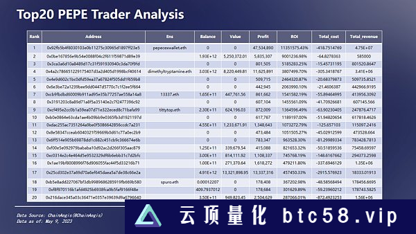 BRC-20链上数据分析