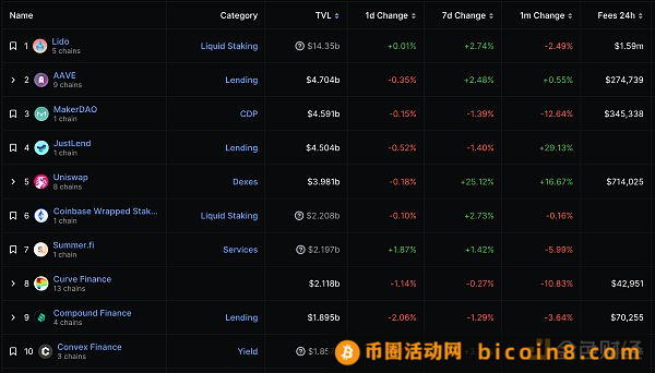 金色Web3.0日报 | HashKey Exchange已正式上线AVAX