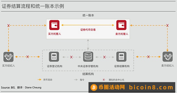 代币化与统一账本 构建未来货币体系蓝图