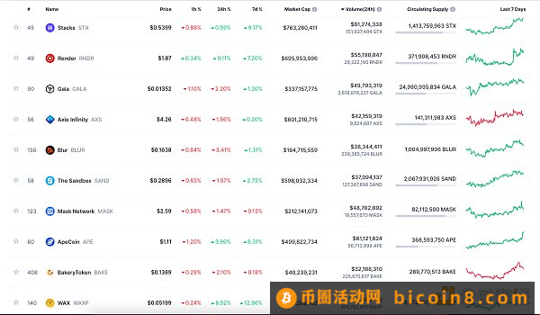 金色Web3.0日报 | Uniswap将对ETH、USDC等代币互换收取0.15%的费用