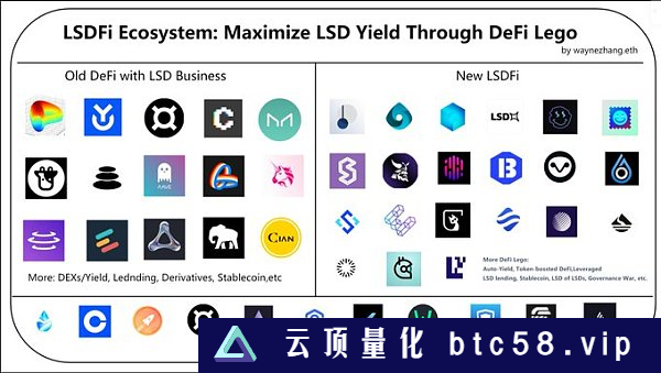 LSDfi Summer：什么是LSDfi以及LSDfi生态一览