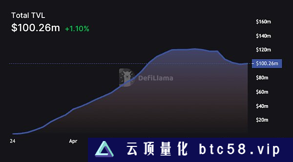 一文读懂 zkSync Era 生态