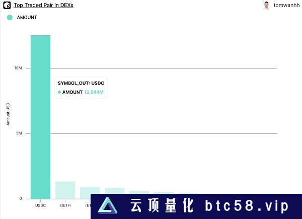 机构质押者大量涌入 数据解读以太坊上海升级10天后发生了什么？