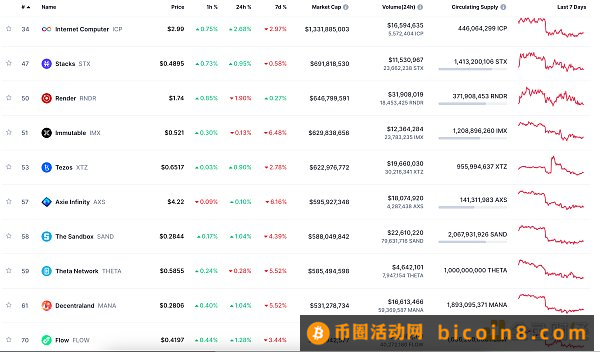 金色Web3.0日报 | 瑞幸咖啡已率先引入区块链技术进行业财数据管理