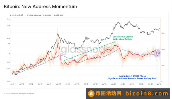 比特币“稳”在3万美元 牛市信号已来？