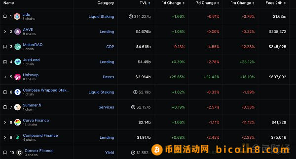 金色Web3.0日报 | Binance获法院批准延期回应美国SEC诉讼