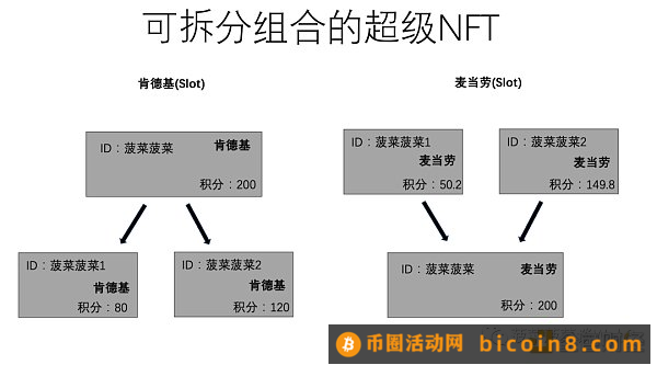 从ERC20、721、1155到3525  详述RWA迈向Web3大规模落地之路