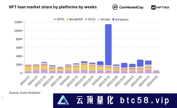 2023年NFT市场分析（下）：巨鲸动态与NFT盈利方法