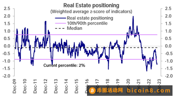 LD Capital：10.23周报 真正的战争还未开始3Q财报进展以哈战争进展美国会众议院议长再次难产Fed官员鹰派讲话专家观点资金流和仓位情绪指标本周关注